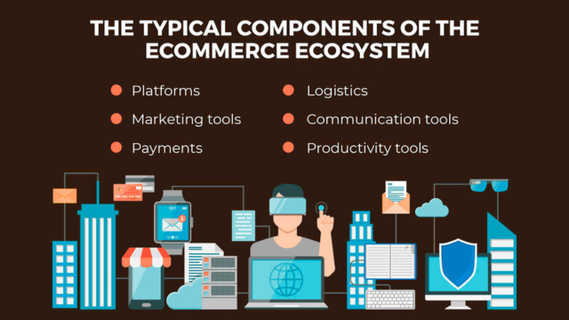 Ecom Ecosystem
